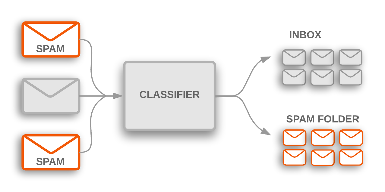 NLP Email Classifier screenshot